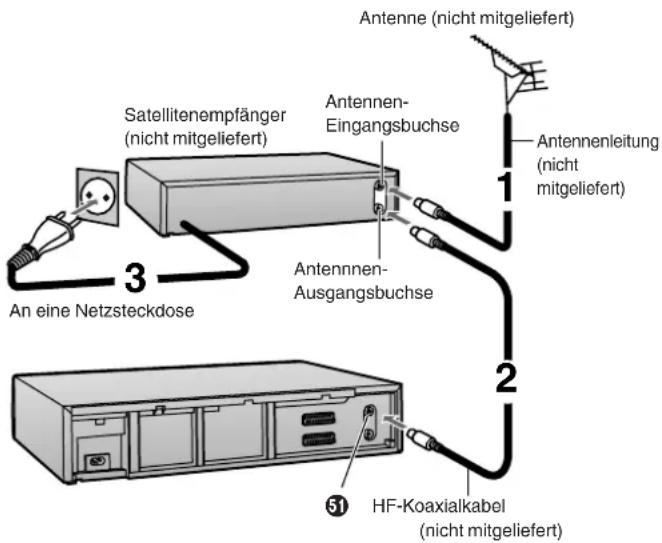 Antenne (nicht mitgeliefert) 1 Antennenleitung (nicht mitgeliefert) 2 3 An eine Netzsteckdose 4 Antennen- Eingangsbuchse 5 HF-Koaxialkabel (nicht mitgeliefert)
