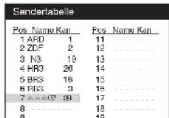 Sendertabelle Pos Name Kan Pos Name Kan 1 ARD 1 11 2 ZDF 2 12 3 N3 19 13 4 HR3 26 14 5 BR3 18 15 6 RB3 3 16 7 * * * 07 39 17 8 18 9 19