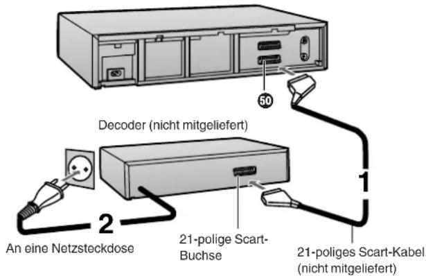 Decoder (nicht mitgeliefert) An eine Netzsteckdose 21-polige Scart-Buchse 21-poliges Scart-Kabel (nicht mitgeliefert)
