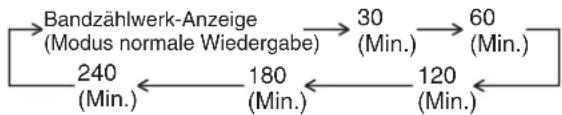 PANASONIC NV-SJ260 - Zum Auslösen der Funktion Wiedergabe-Ausschalt-Timer: - 1