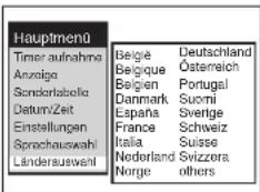Hauptmenü Timer aufnahme Anzeige Sonderlabella Datum Zeit Einstellungen Sprachauswahl Länderauswahl Belgie Deutschland Belgique Österreich Belgien Portugal Denmark Suomi España Sverige France Schweiz Italia Suisse Nederland Svizzera Norge others