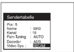 Senderlabelle Pos: 5 Name : BR3 Kansl : 18 Fein-Tuning : AUTO Decoder : AUS Video Sys.: CECOM