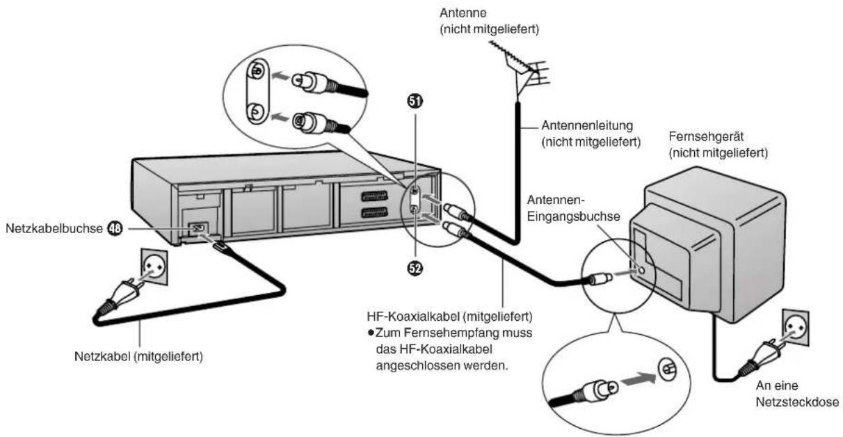 Antenne (nicht mitgeliefert) Antennenleitung (nicht mitgeliefert) Antennen- Eingangsbuchse Fernsehgerät (nicht mitgeliefert) Netzkabelbuchse 48 Netzkabel (mitgeliefert) HF-Koaxialkabel (mitgeliefert) Zum Fernsehempfang muss das HF-Koaxialkabel angeschlossen werden. An eine Netzsteckdose