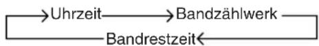 PANASONIC NV-SJ260 - Zum Anzeigen der ungefähren Bandrestzeit - 1