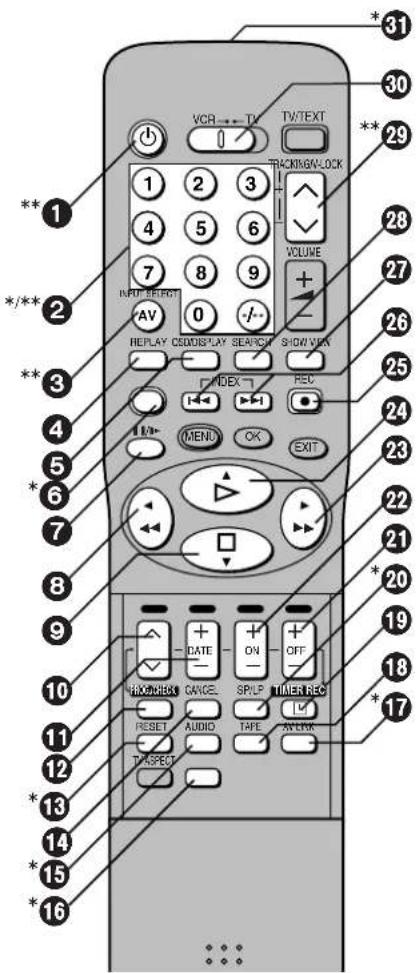 PANASONIC NV-SJ206 - Bedienungselemente und Anschlussbuchsen - 3