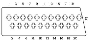 1 3 5 7 9 11 13 15 17 19 21 2 4 6 8 10 12 14 16 18 20