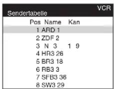 Sendertabelle Pos Name Kan 1 ARD 1 2 ZDF 2 3 N 3 1 9 4 HR3 26 5 BR3 18 6 RB3 3 7 SFB3 36 8 SW3 29 VCR