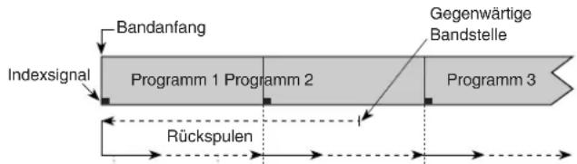 PANASONIC NV-SJ206 - Bedienungsschritte - 1