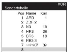 Sendertabelle Pos Name Kan 1 ARD 1 2 ZDF 2 3 N3 19 4 HR3 26 5 BR3 18 6 RB3 3 7 ×*+07 39 8 ----