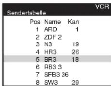 VCR Sendertabelle Pos Name Kan 1 ARD 1 2 ZDF 2 3 N3 19 4 HR3 26 5 BR3 18 6 RB3 3 7 SFB3 36 8 SW3 29