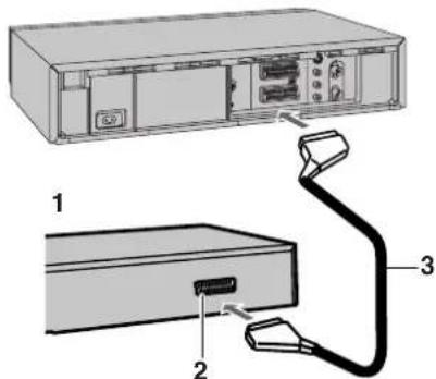 PANASONIC NV-HS870 - Anschluß des Videorekorders an einen Satellitenempfänger oder Digitalen Empfänger - 1