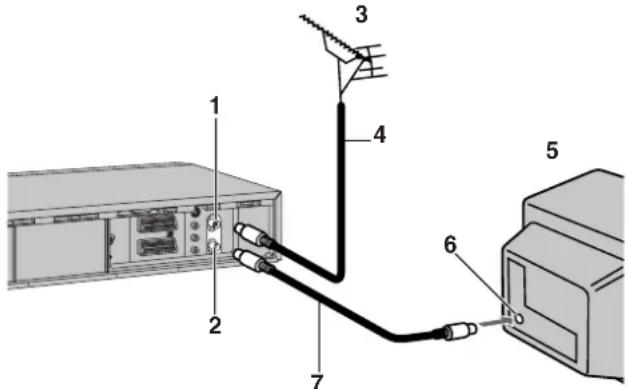 PANASONIC NV-HS870 - Tip: - 1