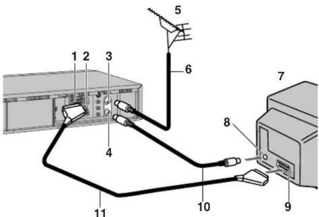 PANASONIC NV-HS870 - Anmerkung: - 2