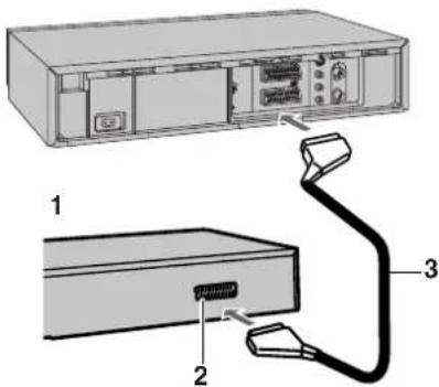 PANASONIC NV-HS870 - Anschluss an einen Decoder - 1