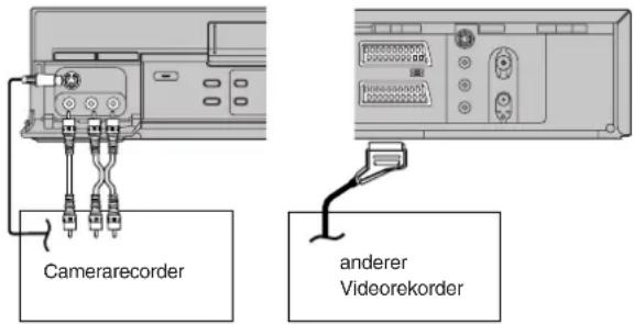 Camerarecorder anderer Videorekorder
