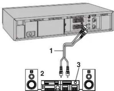 PANASONIC NV-HS870 - Anschluss an einen Stereo- Verstärker - 1