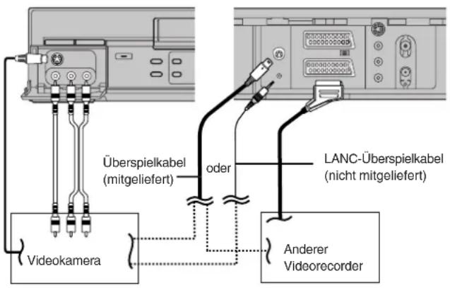 Überspielkabel (mitgeliefert) oder LANC-Überspielkabel (nicht mitgeliefert) Anderer Videorecorder Videokamera