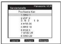 Sendertabelle Panasonic VCR Pos Name: Kari 1 AHD 1 2 ZDF 2 3 N 3 1 9 4 H7S 26 5 BR3 18 6 RSD 3 7 SF03 38 8 SW3 29 Interpret Zulans Binspan
