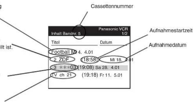 Cassettennummer Inhalt Bandnr. 5 Panasonic VCR 1/2 Titel Datum Football Mi 4. 4.01 2 ZDF Mi 18. 4.01 3 00:03 (19:08) Sa 28. 4.01 TV ch 21 (19:18) Fr 11. 5.01 Aufnahmestartzeit Aufnahmedatum Hlt ist.