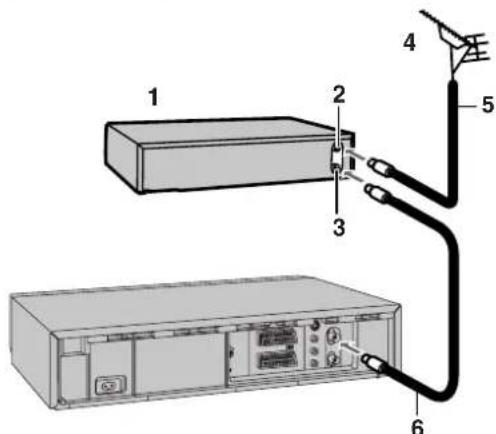 PANASONIC NV-HS870 - Anschluß des Videorekorders an einen Satellitenempfänger oder Digitalen Empfänger - 2