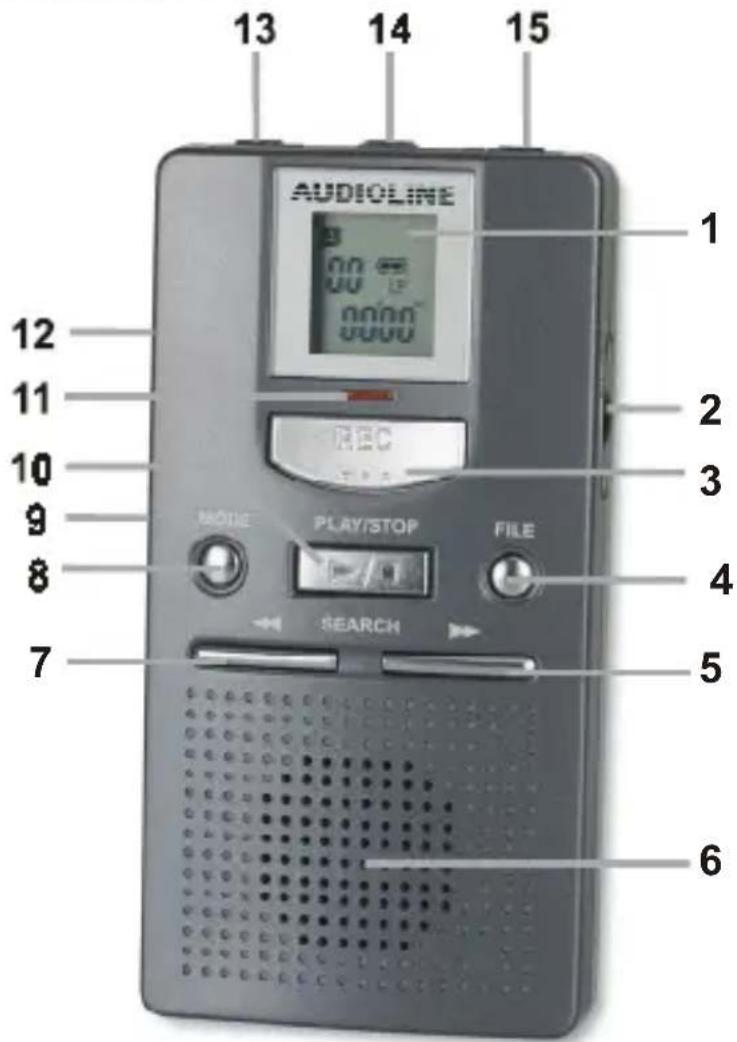 13 14 15 AUDIOLINE 1 2 3 4 5 6 7 8 9 10 11 12 rec PLAY/STOP FILE SEARCH