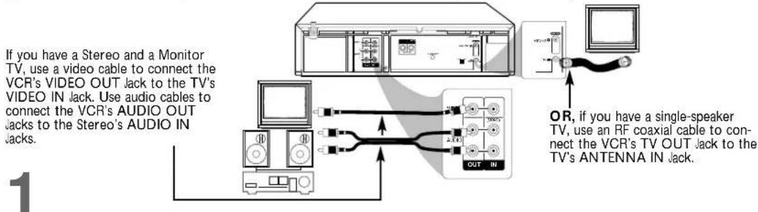 If you have a Stereo and a Monitor TV, use a video cable to connect the VCR's VIDEO OUT jack to the TV's VIDEO IN jack. Use audio cables to connect the VCR's AUDIO OUT jacks to the Stereo's AUDIO IN jacks. OR, if you have a single-speaker TV, use an RF coaxial cable to connect the VCR's TV OUT jack…