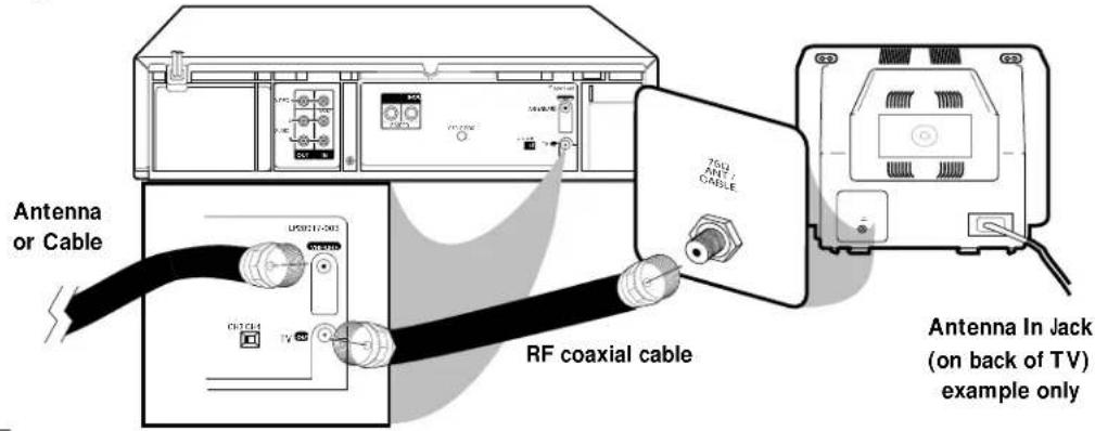 Antenna or Cable USBC12-201 RF coaxial cable 75Hz ONET CABLE Antenna In Jack (on back of TV) example only