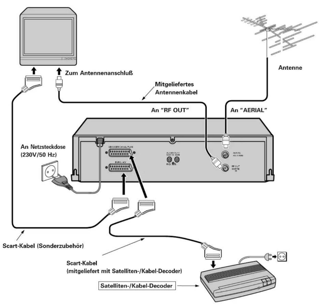 HITACHI VT-FX960E - BEDIENUNG BEI ANGESCHLOSSENEM SATELLITEN-/ KABEL-DECODER - 1