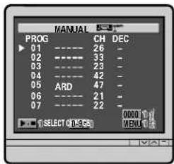 MANUAL PROG CH DEC 01--------26-- 02--------33-- 03--------23-- 04--------42-- 05 ARD 47-- 06--------21-- 07--------22-- (SELECT INDEX) 0000 1 pt HENS