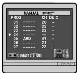 MANUAL PROG CH DE C 01 26 02 33 03 23 04 -- 05 ARD 47 06 21 07 22 SELECT (F:\PRO) 0009 1/4 T(N) 1/4