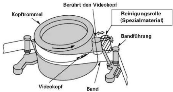 Kopftrommel Berührt den Videokopf Reinigungsrolle (Spezialmaterial) Bandführung Videokopf Band