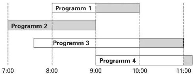 HITACHI VT-FX960E - Programm-Prioritäten - 2