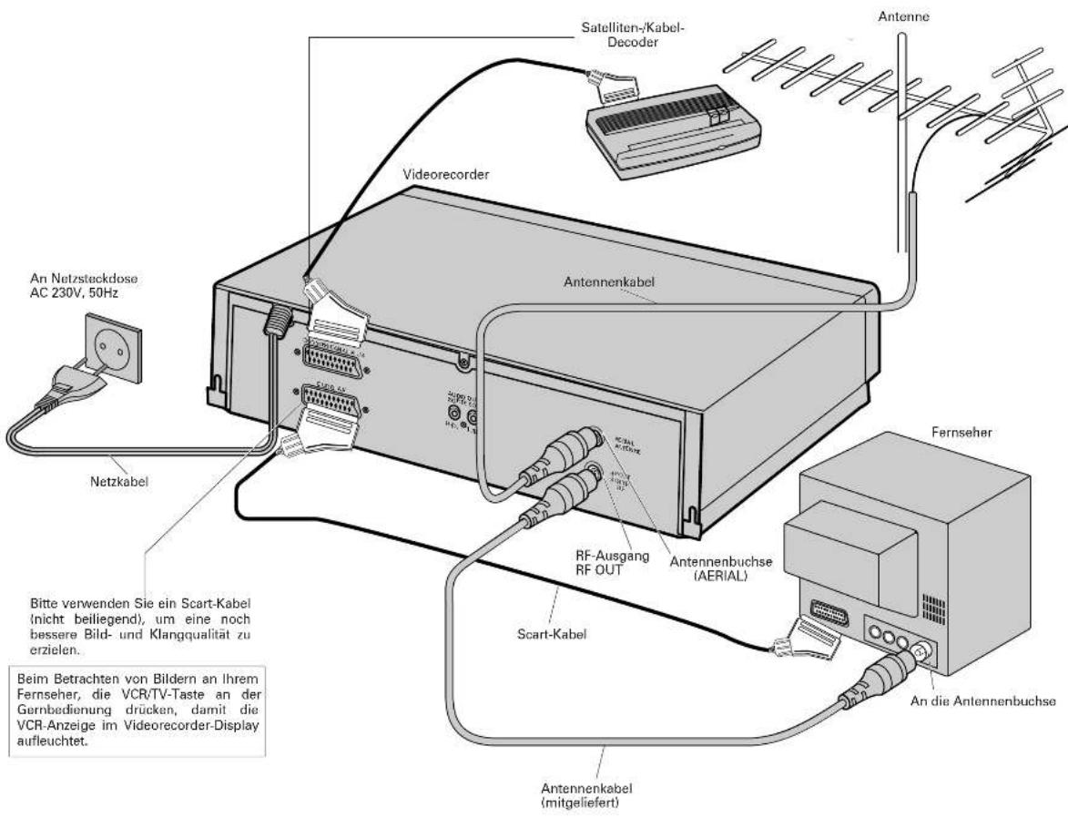 Satelliten-Kabel-Decoder Antenne An Netzsteckdose AC 230V, 50Hz Netzkabel Videorecorder Antennenkabel RF-Ausgang RF OUT Antennenbuchse (AERIAL) Fernseher Scart-Kabel Antennenkabel (mitgeliefert) An die Antennenbuchse Bitte verwenden Sie ein Scart-Kabel (nicht beiliegend), um eine noch bessere Bild- und Klangqualität zu erzielen. Beim Betrachten von Bildern an Ihrem Fernseher, die VCR/TV-Taste an der Gernbedienung drücken, damit die VCR-Anzeige im Videorecorder-Display aufleuchtet.