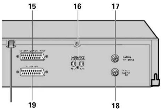 15 16 17 CX-CDX-DC/ASVAL PLUS AUDIO OUT: SORTIE SON AERIAL ANTERNE R/D L/R IN OUT SORTIE RF 19 18