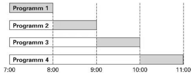 HITACHI VT-FX960E - Programm-Prioritäten - 1