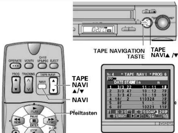 TAPE NAVIGATION TAPE TASTE TAPE NAVI▲/▼ Pfeiltasten Nc 4 • TAPE NAVI • PROG 6 DATE STAM# I n m 1 3/3 22 11:11 18 2 3/3 47 10:12 79 3 3/3 47 10:19 58 4 18/ 2 110328 79 5 87 1 : 99 6 87 10221 119 SOAP 20SP SELECT 6 1 NAVI
