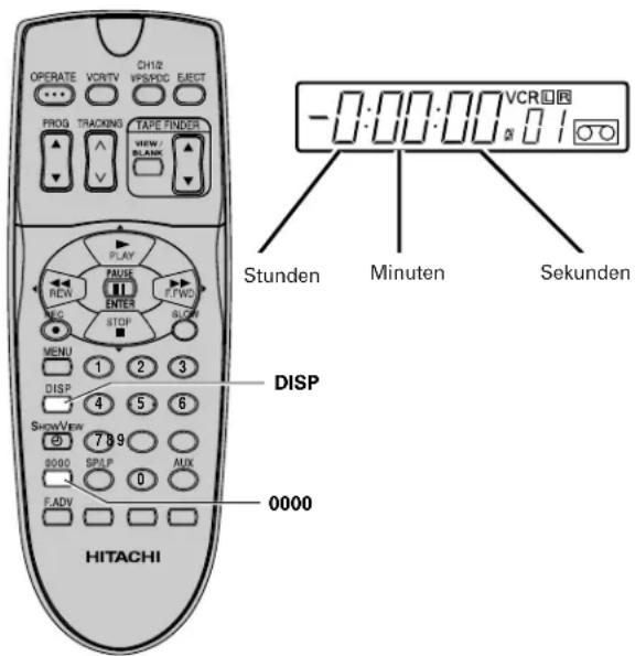 OPERATE VCRTV CH12 VPSVDC ELECT PROG TRACKING TAPE FINDER NEW/SLANK PLAY PAUSE REW ENTER F.W.C. MKS STOP SLOCK MENU 1 2 3 DISP 4 5 6 SHOWVIEW 7 8 9 0000 SPSP AUX F.ADV 0 HITACHI DISP 0000 Stunden Minuten Sekunden -0:00:00 VCR□□ 0:00:00 0:00:00 0:00:00 0:00:00