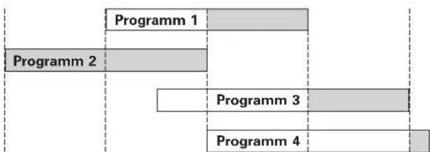 HITACHI VT-FX950E - Programm-Prioritäten - 2
