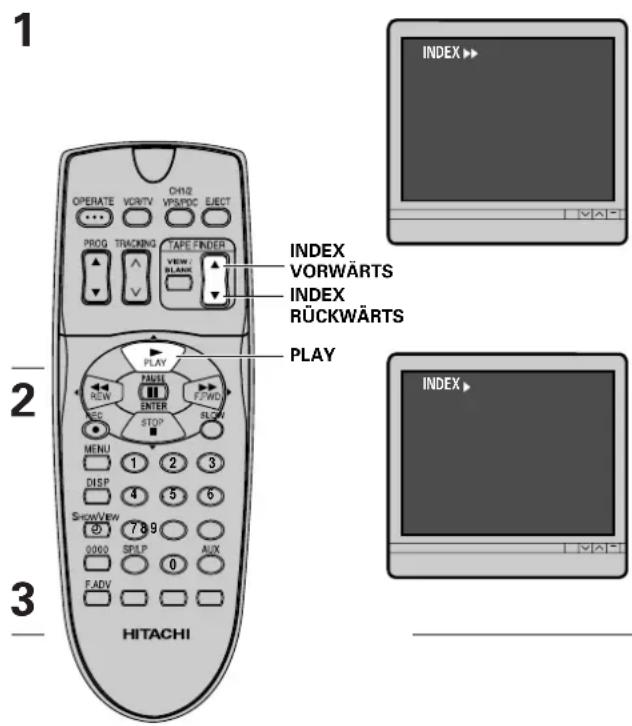1 OPERATE VCR/TV CH12 PROG TRACKING TAPE FINDER VIEW / BLANK INDEX VORWÄRTS INDEX RÜCKWÄRTS PLAY 2 REW PANEL ENTER FWD ED STOP SLOW MENU 1 2 3 DISP 4 5 6 SHOWVIEW 789 0000 SPLP AUX FADV 3 HITACHI INDEX