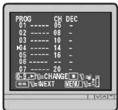 PROG CH DEC 01 ---- 05 - 02 ---- 08 - 03 ---- 10 - *04 ---- 14 - 05 ---- 16 - 06 ---- -- 07 ---- 20 - (###) ▼=CHANGE ▼ 1 ≈# (###) ▼=WEXT MENU ▼=