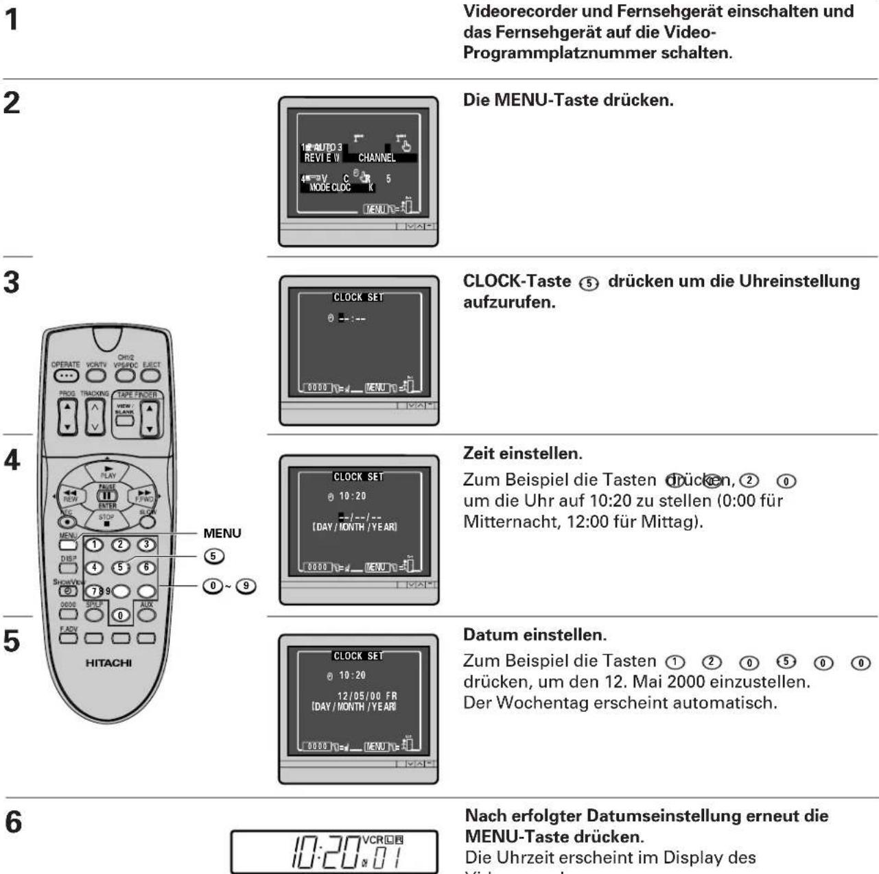 1 Videorecorder und Fernsehgerät einschalten und das Fernsehgerät auf die Video- Programmplatznummer schalten. 2 Die MENU-Taste drücken. 3 CLOCK-Taste ⑤ drücken um die Uhreinstellung aufzurufen. 4 Zeit einstellen. Zum Beispiel die Tasten drücken, ② ① um die Uhr auf 10:20 zu stellen (0:00 für Mitternacht, 12:00 für Mittag). 5 Datum einstellen. Zum Beispiel die Tasten ① ② ③ ④ ⑤ ⑥ ⑦ drücken, um den 12. Mai 2000 einzustellen. Der Wochentag erscheint automatisch. 6 Nach erfolgter Datumseinstellung erneut die MENU-Taste drücken. Die Uhrzeit erscheint im Display des Videorecordare