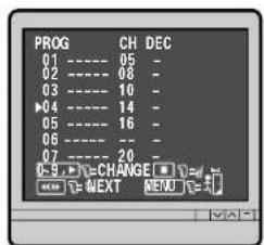 PROG CH DEC 01 ---- 05 - 02 ---- 08 - 03 ---- 10 - 04 ---- 14 - 05 ---- 16 - 06 ---- -- - 07 ---- 20 - 0.9 ▶ CHANGE □ = # ←→ ▶ NEXT ▶ MENU ▶ =
