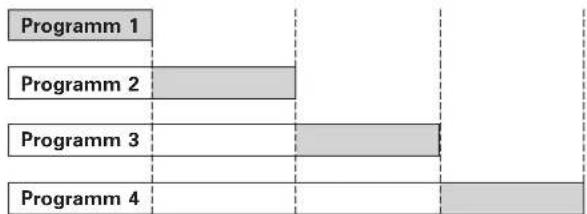 HITACHI VT-FX950E - Programm-Prioritäten - 1