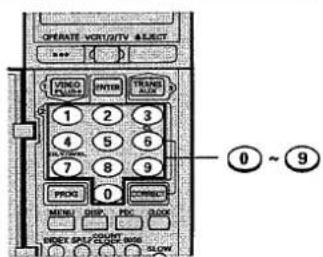 OPERATE VOLT/TV OBJECT VIDEO FLOWER INTUIT TRANS AUX 1 2 3 4 5 5 7 8 9 PROG 0 MENI DISP. PSC. SLOW WIDE SPOT COUNTY WORK SLOW 0 ~ 9
