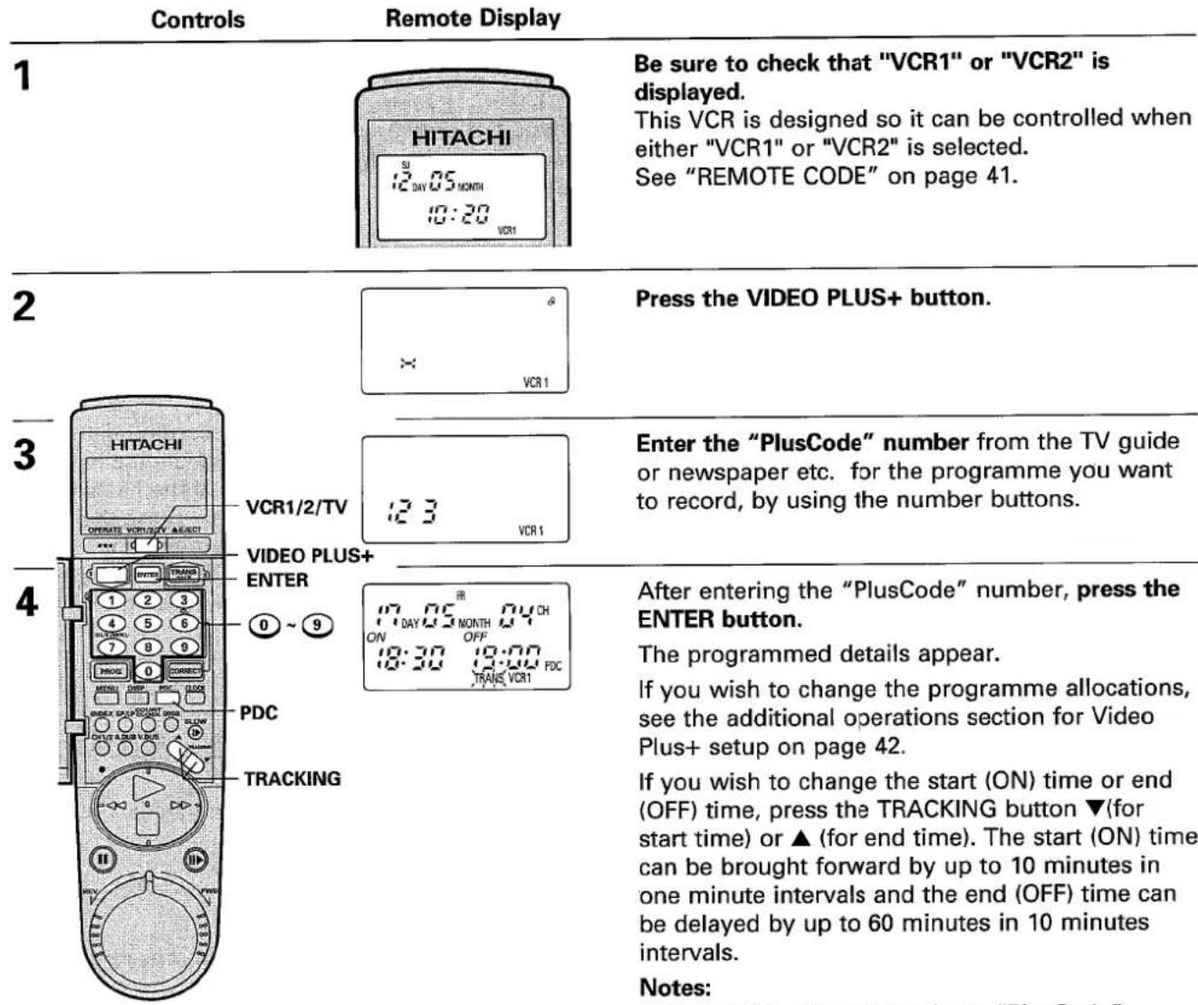Controls Remote Display 1 HITACHI SI DAY 05 MONTH 10:20 VCR1 Be sure to check that "VCR1" or "VCR2" is displayed. This VCR is designed so it can be controlled when either "VCR1" or "VCR2" is selected. See "REMOTE CODE" on page 41. 2 Press the VIDEO PLUS+ button. 3 VCR1/2/TV × VCR1 Enter the "PlusCode" number from the TV guide or newspaper etc. for the programme you want to record, by using the number buttons. VIDEO PLUS+ ENTER PDC TRACKING After entering the "PlusCode" number, press the ENTER button. The programmed details appear. If you wish to change the programme allocations, see the additional operations section for Video Plus+ setup on page 42. If you wish to change the start (ON) time or end (OFF) time, press the TRACKING button ▼(for start time) or ▲ (for end time). The start (ON) time can be brought forward by up to 10 minutes in one minute intervals and the end (OFF) time can be delayed by up to 60 minutes in 10 minutes intervals. Notes: