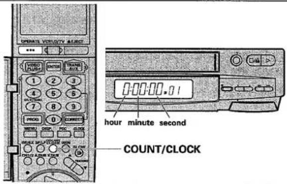 OPPATE VERTO/TV SELECT VPRO ONTO TRANS AUTO 1 2 3 4 5 6 7 8 9 PROG 0 CORRECT MOSI 100 PDC 100 FULL CAPS COLD WHIP CHD/D A/SUR YOUR COUNT/CLOCK hour minute second