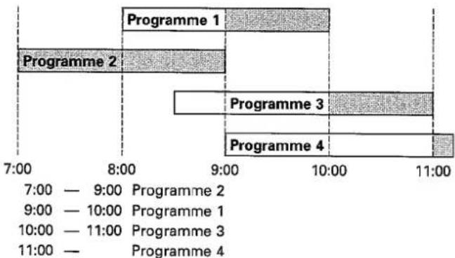 HITACHI VT-M430 - Programme priority - 2