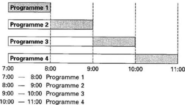 HITACHI VT-M430 - Programme priority - 1