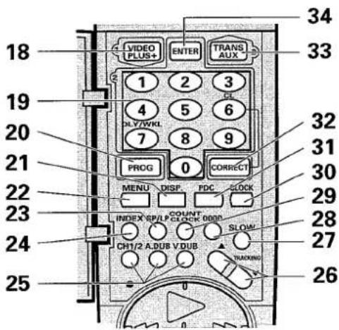 18 VIDEO PLUS+ ENTER TRANS AUX 1 2 3 CL 4 5 6 DLY/WKI 7 8 9 PROG 0 CORRECT MENU DISF. PDC CLOCK 22 23 24 25 34 33 32 31 30 29 28 27 26 COUNT SP/LP CLOCK 000P SLOW CH1/2 A.DUB V.DUB TRADING