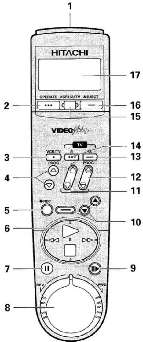 1 HITACHI OPERATE VCR1/2/TV ΔEJECT 2 17 16 15 VIDEO 3 VCR/TV PROG PROG 4 14 13 12 11 5 REC 10 6 7 9 8 REV PWD